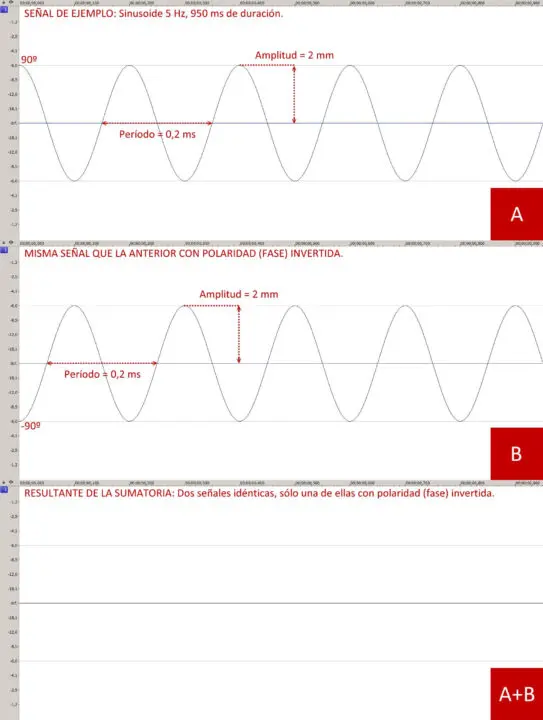 Comparativa por inversión de polaridad: Frecuencia de muestreo &raquo; Onix Mastering Studio