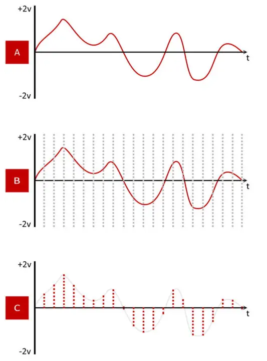 Frecuencia de muestreo. ¿Qué es y cómo funciona?: Frecuencia de muestreo &raquo; Onix Mastering Studio