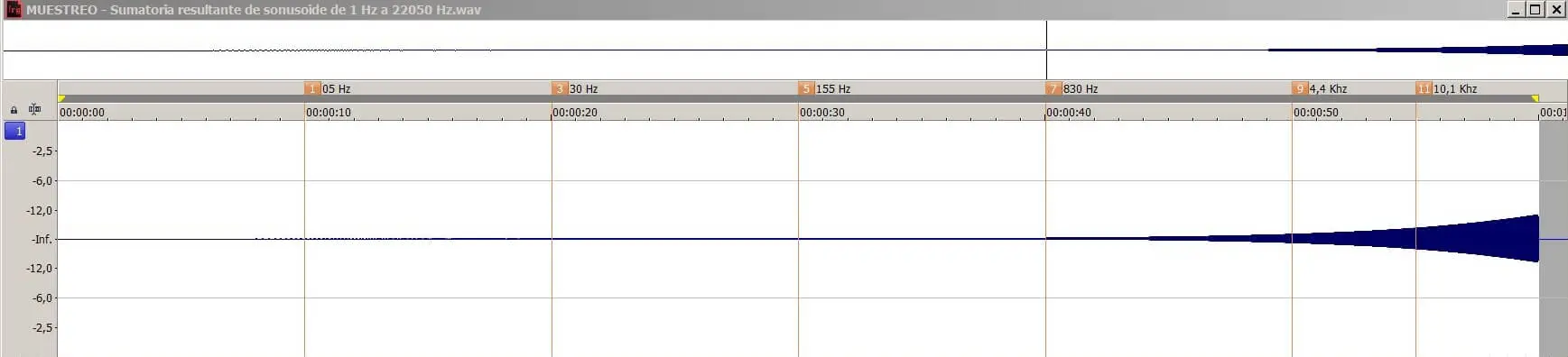 Frecuencia de muestreo. ¿Qué es y cómo funciona?: Frecuencia de muestreo &raquo; Onix Mastering Studio